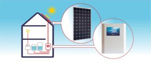 Fotovoltaický systém na ohřev vody 
